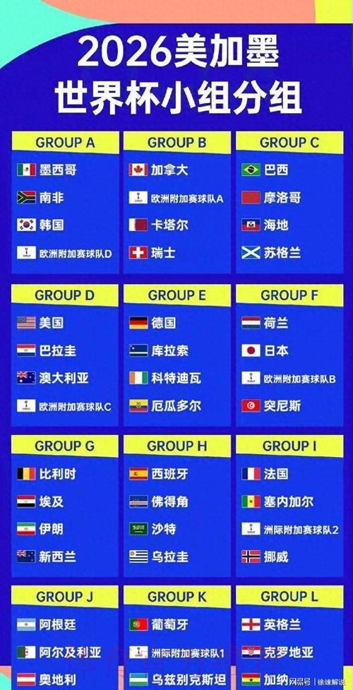 2026美加墨世界杯强队排名技巧 2026美加墨世界杯强队排名技巧