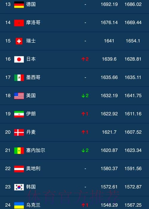 如何评选世界杯外围排行最佳