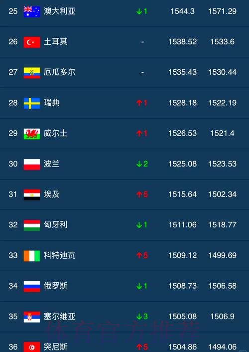 如何评选世界杯外围排行最佳