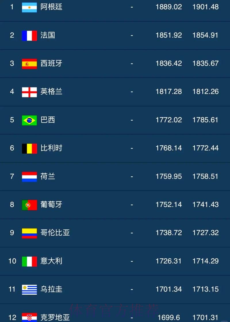 如何评选世界杯外围排行最佳