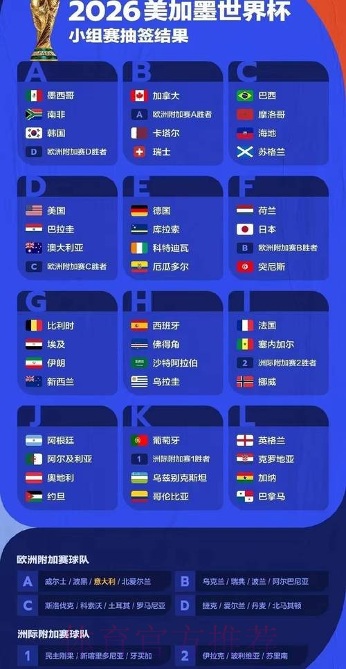2026世界杯预测分析详细 2026世界杯预测分析详细